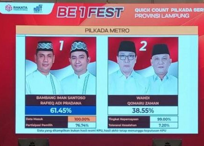 Bambang-Rafieq Unggul dalam Quick Count Pilkada Metro 2024