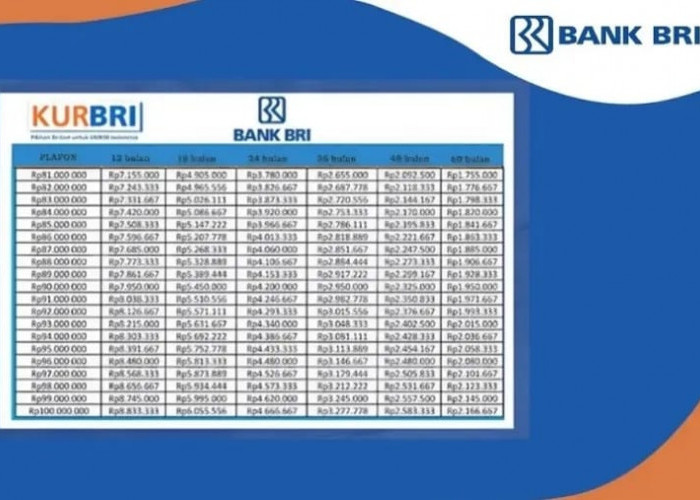 KUR BRI 2026 Jadi Andalan UMKM, Pinjaman Mulai Rp10 Juta dengan Tenor hingga 5 Tahun