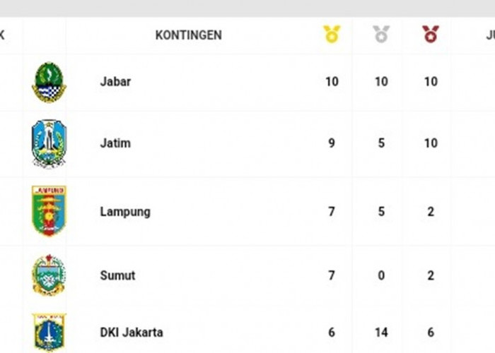 7 Emas Dalam Sepekan, Berikut Atlet Lampung Peraih Medali di Ajang PON 2024