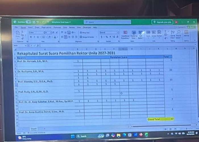 Budiyono Raih 22 Suara, Unggul dalam Rekapitulasi Pemilihan Rektor Unila