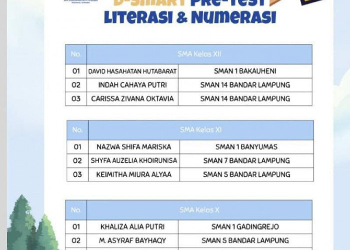 18 Siswa SMA-SMK Lampung Sabet Top 3 D-SMART Literasi dan Numerasi