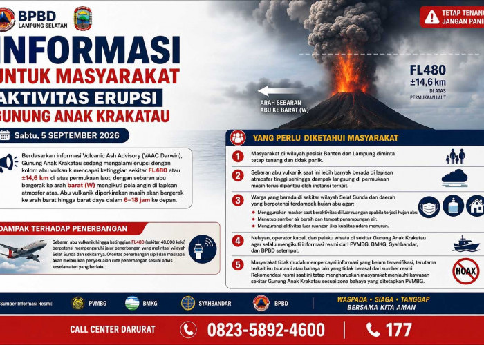 Aktivitas Gunung Anak Krakatau Meningkat, Warga Lampung Selatan Diminta Pakai Masker