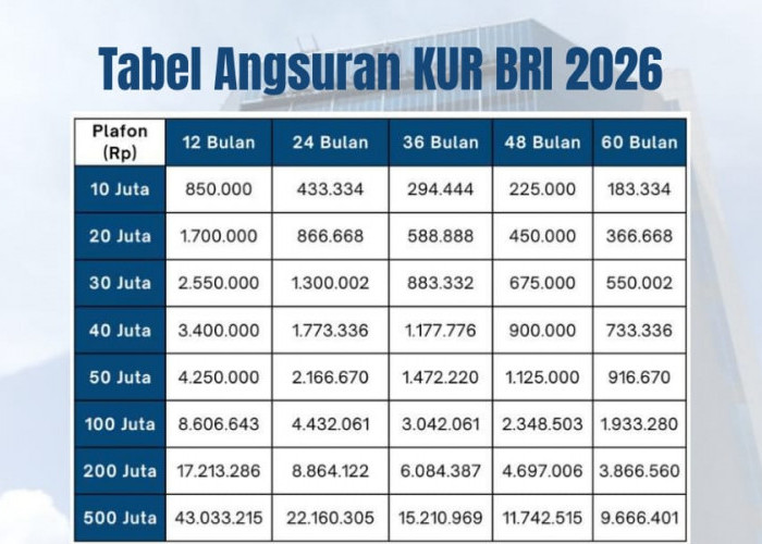KUR BRI 2026: Pinjaman hingga Rp500 Juta, Solusi UMKM Naik Kelas