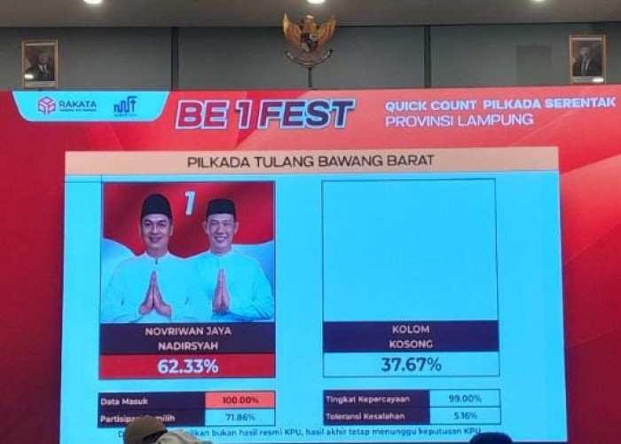 Quick Count Pilkada Tubaba, 37,67 Persen Warga Pilih Kotak Kosong