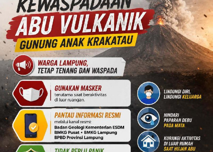 Pemprov Lampung Pantau Sebaran Abu Gunung Anak Krakatau, Masyarakat Diimbau Pakai Masker