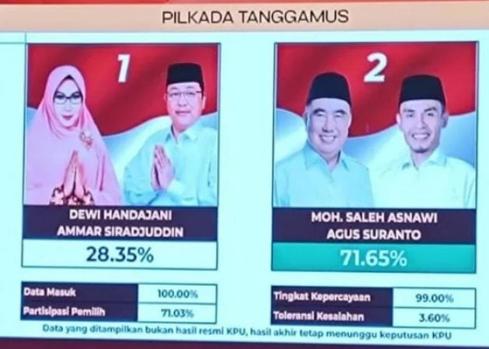 Pasangan Saleh-Agus Unggul 71,65 Persen dalam Quick Count Pilbup Tanggamus