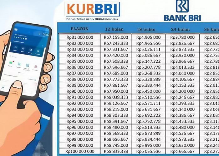Cara Ajukan KUR BRI 2025 dengan Mudah, Modal Usaha Sampai Rp200 Juta