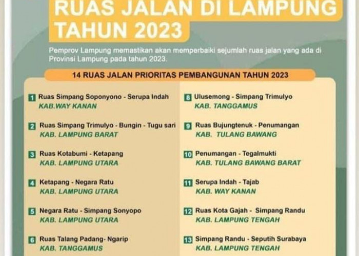Pemprov Lampung Mulai Perbaiki 14 Ruas Jalan Prioritas 
