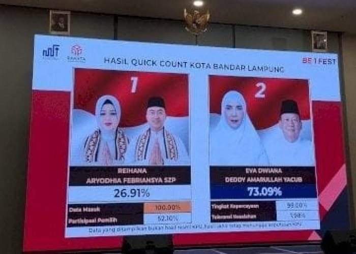 Data Masuk 100 Persen, Eva-Deddy Tak Terkejar di Quick Count Pilkada Bandar Lampung