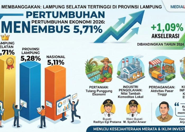 Ekonomi Lampung Selatan Meroket 5,71 Persen, Lampaui Provinsi dan Nasional