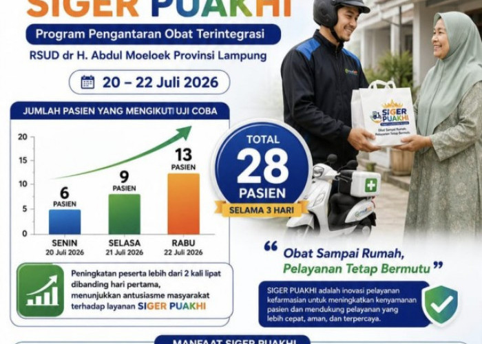 Uji Coba SIGER PUAKHI Disambut Antusias, RSUDAM Lampung Layani 28 Pasien dalam Tiga Hari