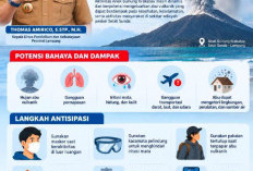 Waspada Abu Vulkanik, Disdikbud Lampung Imbau Sekolah Batasi Aktivitas Luar Ruangan dan Pakai Masker