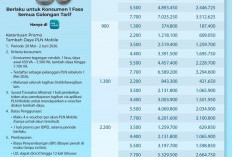PLN UID Lampung Hadirkan Promo Tambah Daya Listrik Diskon Hingga 50 Persen