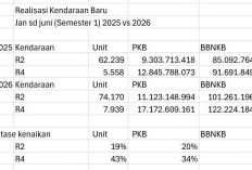 Penjualan Kendaraan Baru di Lampung Naik, Penerimaan Pajak Daerah Tembus Ratusan Miliar