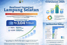 Over Target 115 Persen! Investasi Lampung Selatan 2025 Capai Rp3,04 Triliun