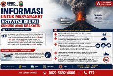 Aktivitas Gunung Anak Krakatau Meningkat, Warga Lampung Selatan Diminta Pakai Masker