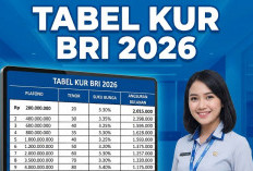 KUR BRI 2026 Jadi Angin Segar bagi UMKM, Cicilan Ringan Mulai Rp800 Ribuan