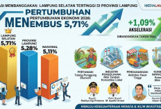 Ekonomi Lampung Selatan Meroket 5,71 Persen, Lampaui Provinsi dan Nasional