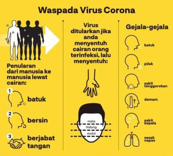 Alasan Mengapa Corona Belum Disebut Pandemi