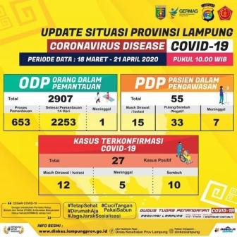 Update Data Covid-19, Positif Bertambah Satu Orang dan PDP Meninggal Dunia 7 Pasien