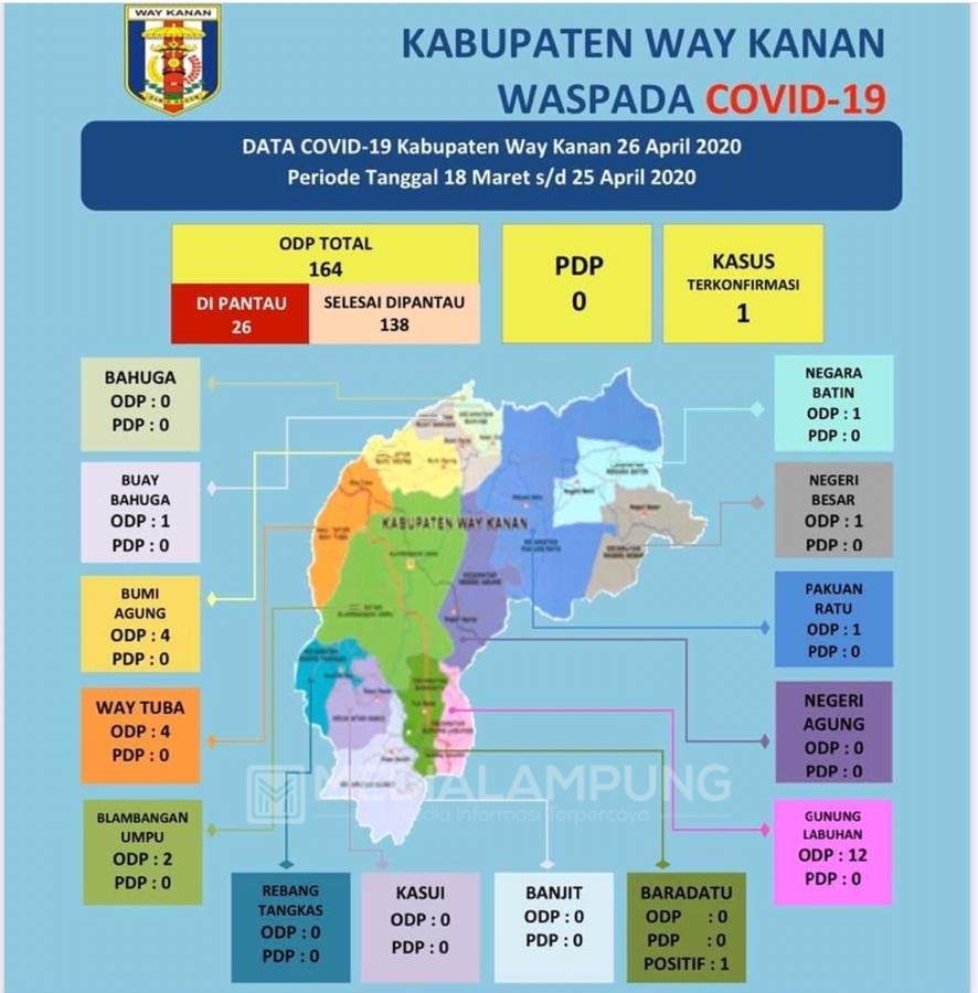 Satu Warga Waykanan Terkonfirmasi Positif Corona