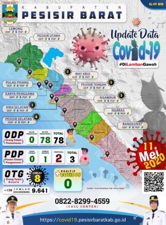 Hasil Rapid Test Reaktif, Delapan Orang Ditetapkan Sebagai OTG