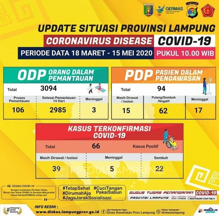 Ini Update Kasus Virus Corona 15 Mei 2020