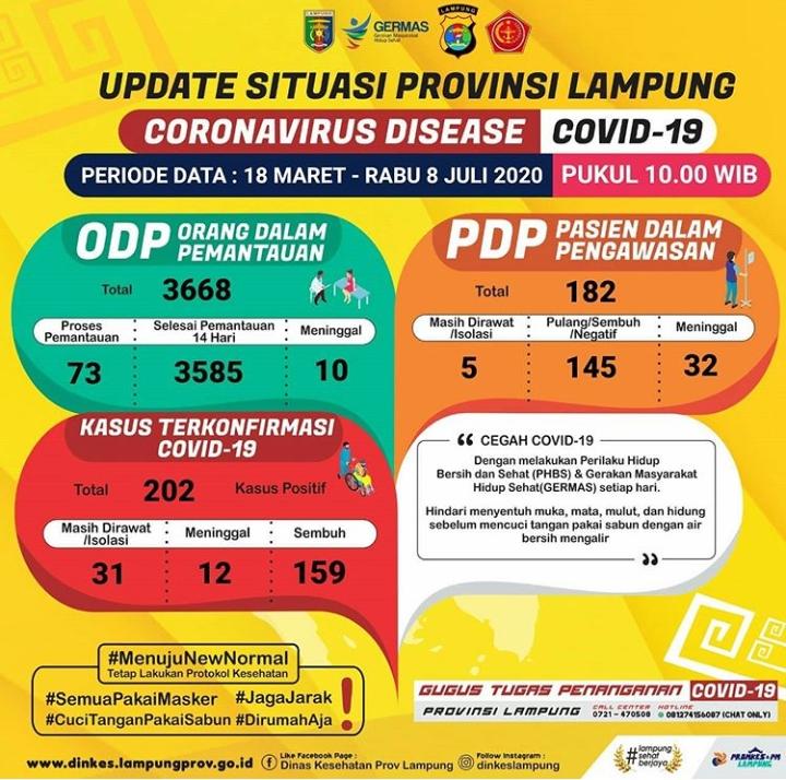 Pasien Positif Covid-19 Bertambah Satu Orang