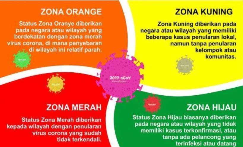 Lambar Kembali Zona Kuning Penyebaran Covid-19