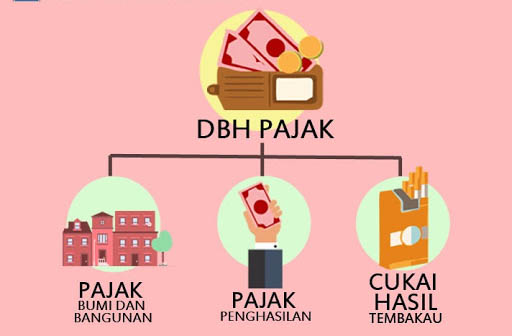 DBH Pajak Provinsi Masuk Kasda Rp15,886 Miliar 