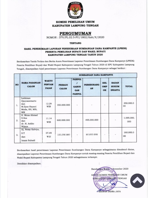 Woow… LPSDK Musa Ahmad-Ardito Wijaya Tembus Rp 1 M