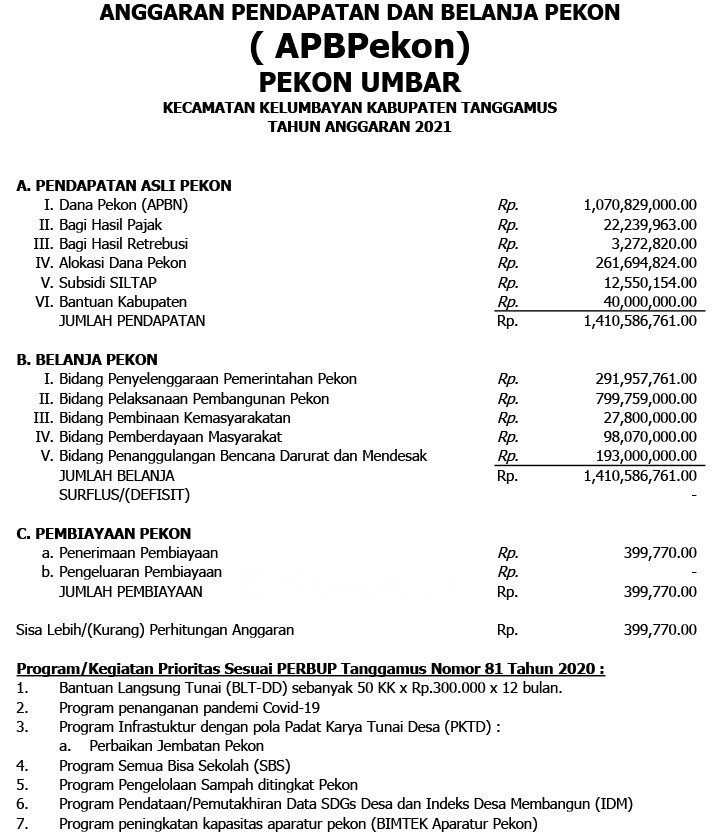 Publikasi RKP dan APB Pekon Umbar Tahun Anggaran 2021