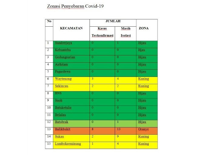 Sembilan Kecamatan Zona Hijau Penyebaran Covid-19