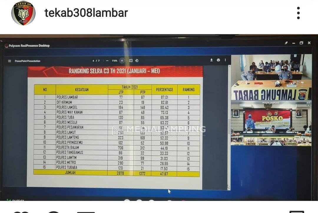 Polres Lambar Ranking I Dalam Selra C3, Parosil Beri Apresiasi