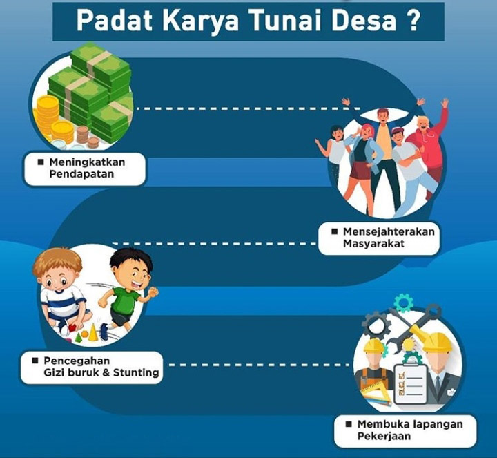 TPP-P3MD Pesbar Ingatkan Peratin untuk Prioritaskan PKTD