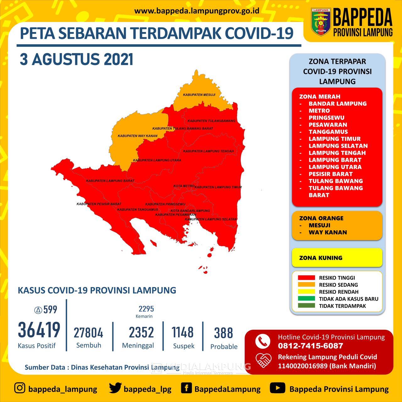 Pesbar Masuk Zona Merah Covid-19