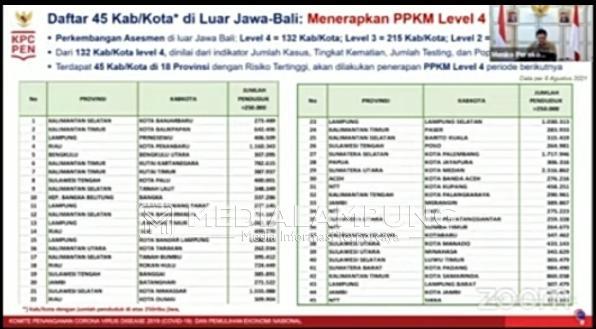 6 Daerah di Lampung PPKM Level 4 Hingga 23 Agustus