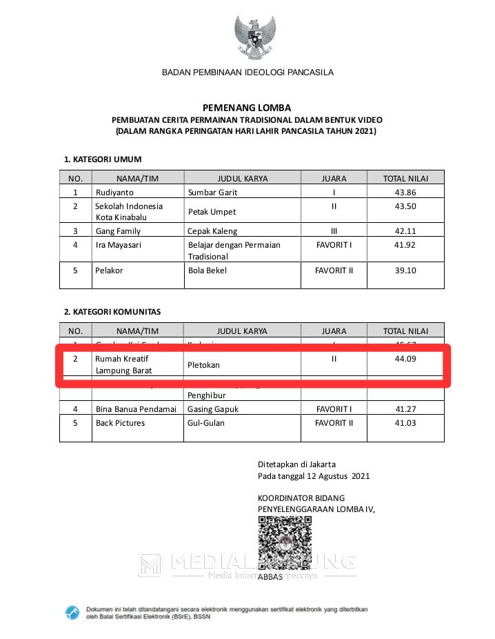 KRK Lambar Raih Juara 2 Nasional Lomba Video BPIP RI