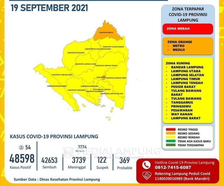 Di Lampung Tersisa Dua Daerah Berstatus Zona Orange 
